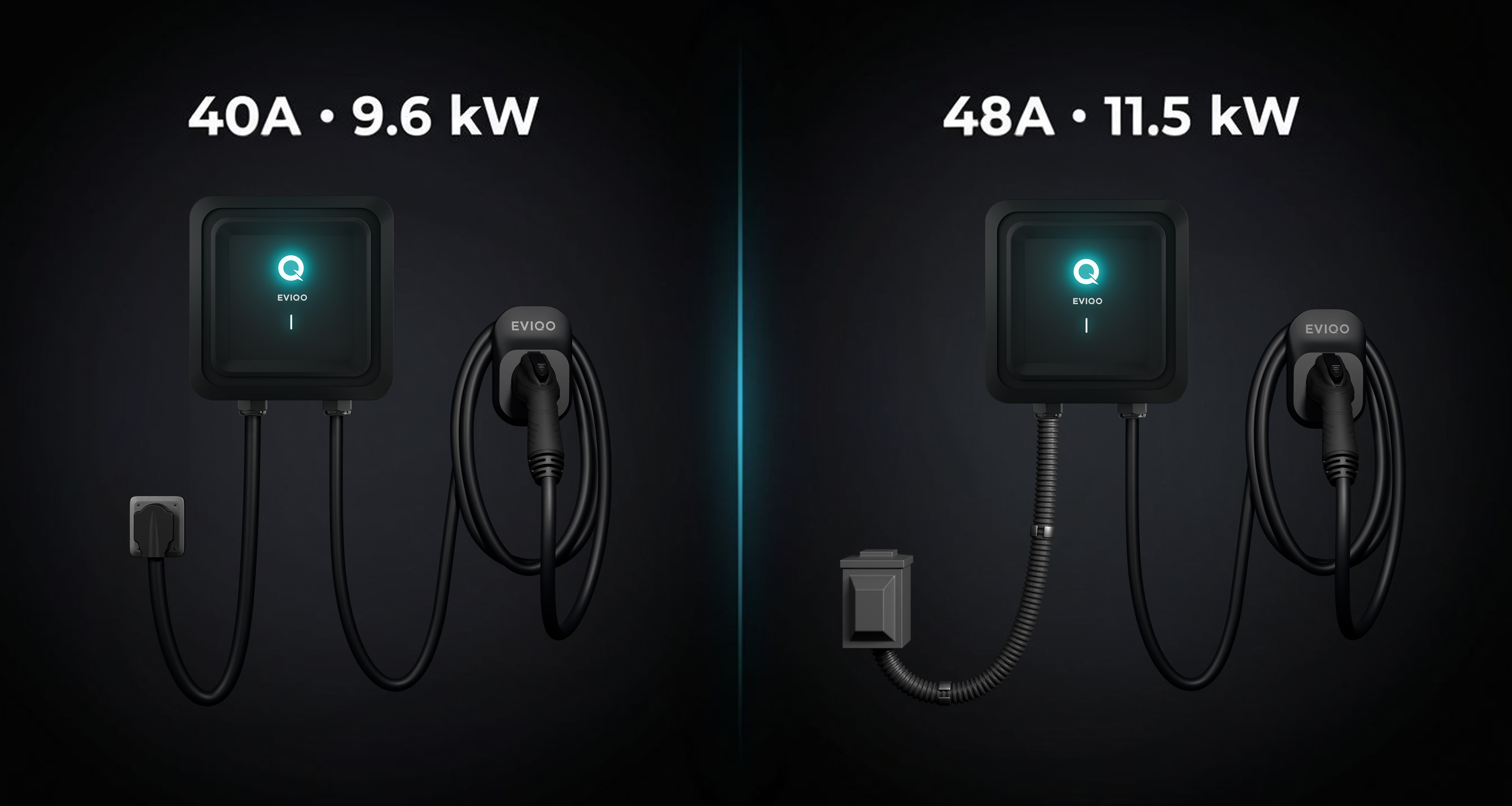 40A vs 48A EV Charger: Which Amperage Is Right for Your Home in 2026?