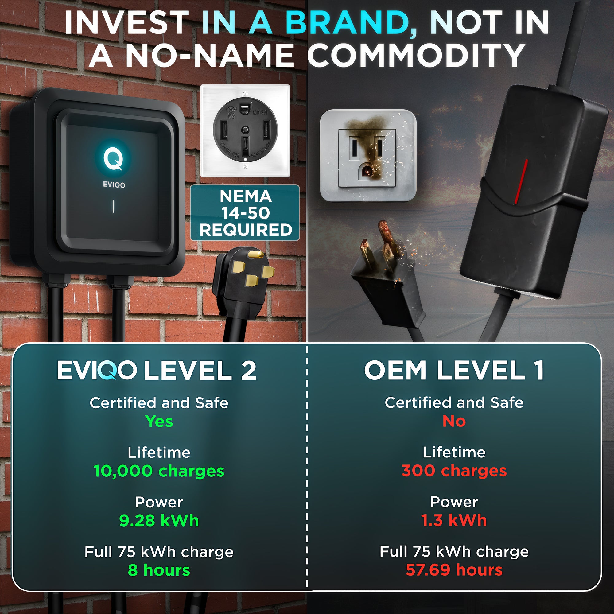 EVIQO Level 2 EV Charger - NACS Charger Compatible with Tesla - 40 Amp