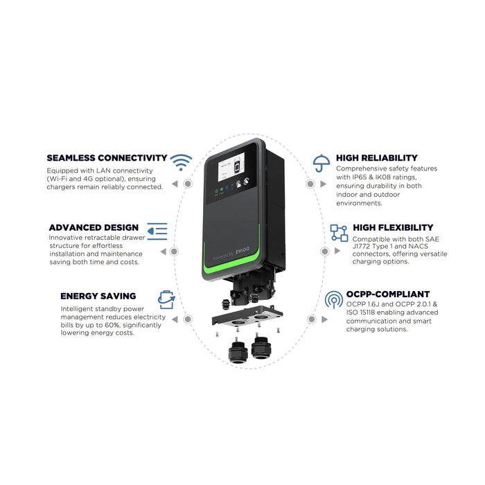 Connector Compatibility