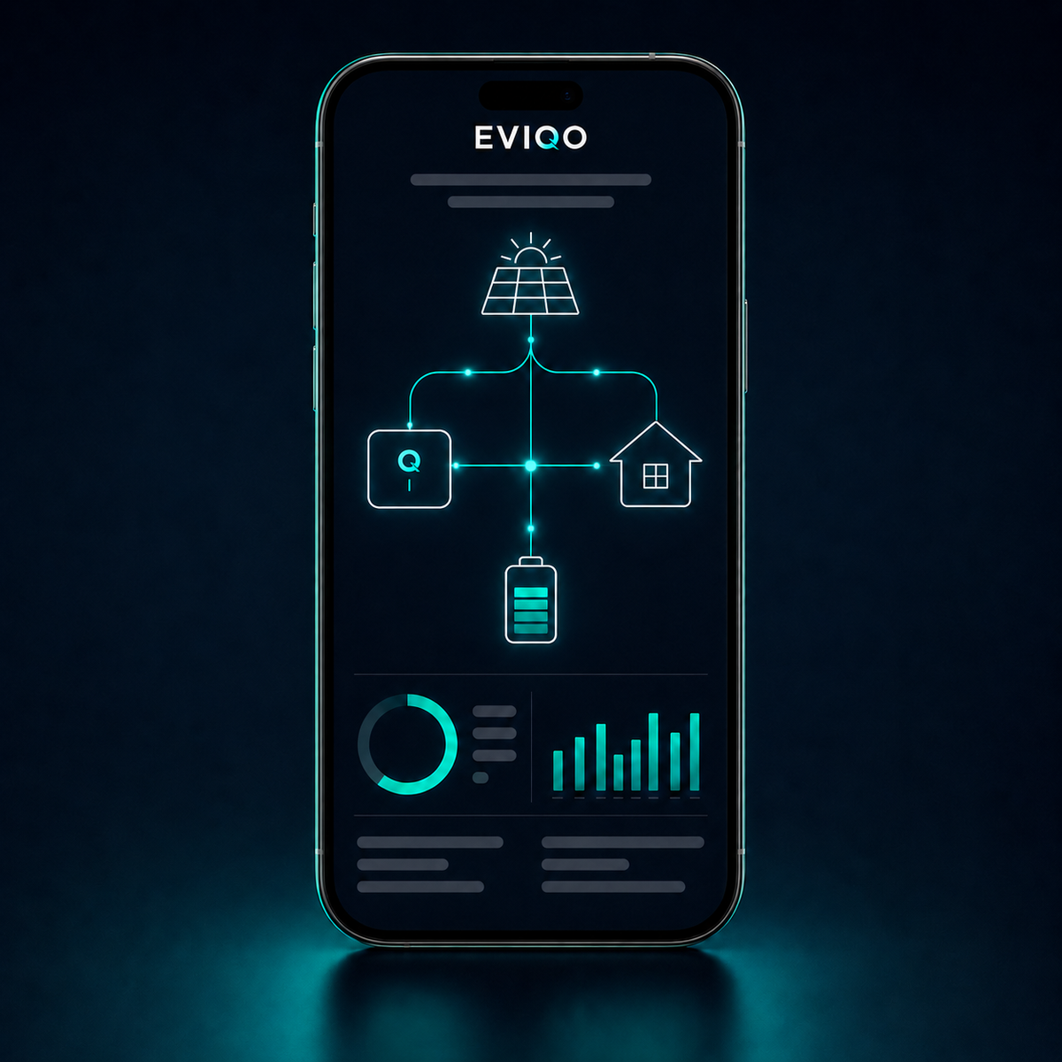 EVIQO app — real-time home energy flows across solar, EV charger and appliances